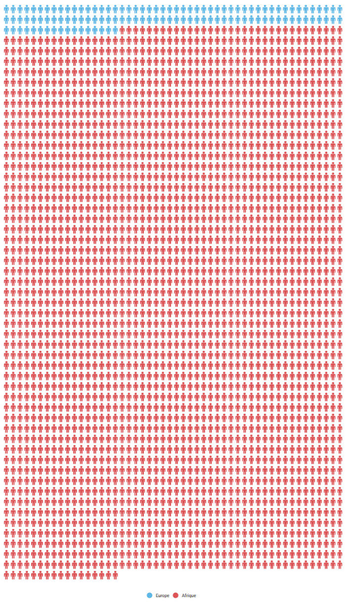 People Killed In Terrorist Attacks In 2017: Europe (Blue) vs. Africa (Red)