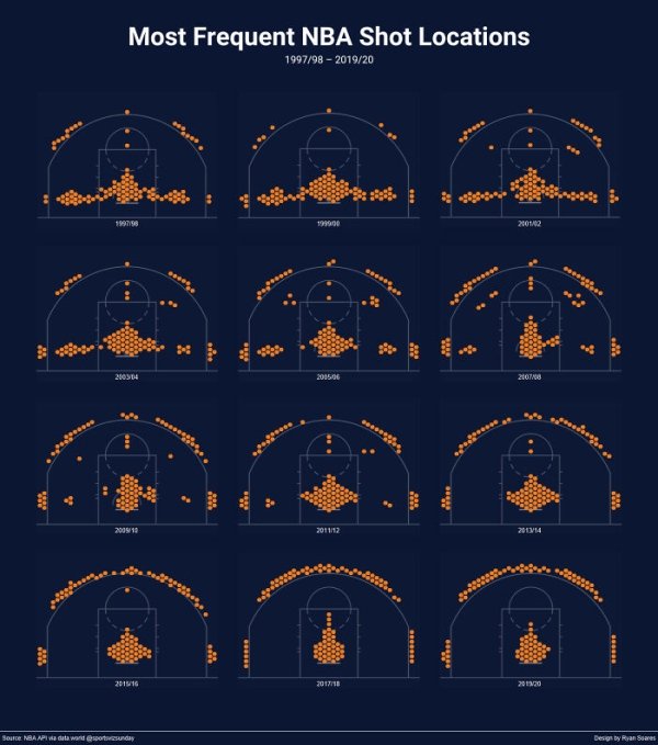 25 Charts Filled With Random Knowledge.