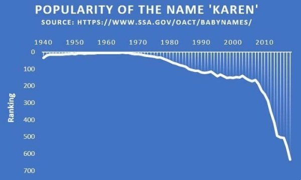 25 Charts Filled With Random Knowledge.