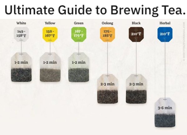 25 Charts Filled With Random Knowledge.