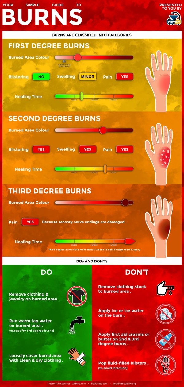 25 Charts Filled With Random Knowledge.