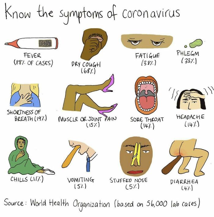 Symptoms Of Coronavirus