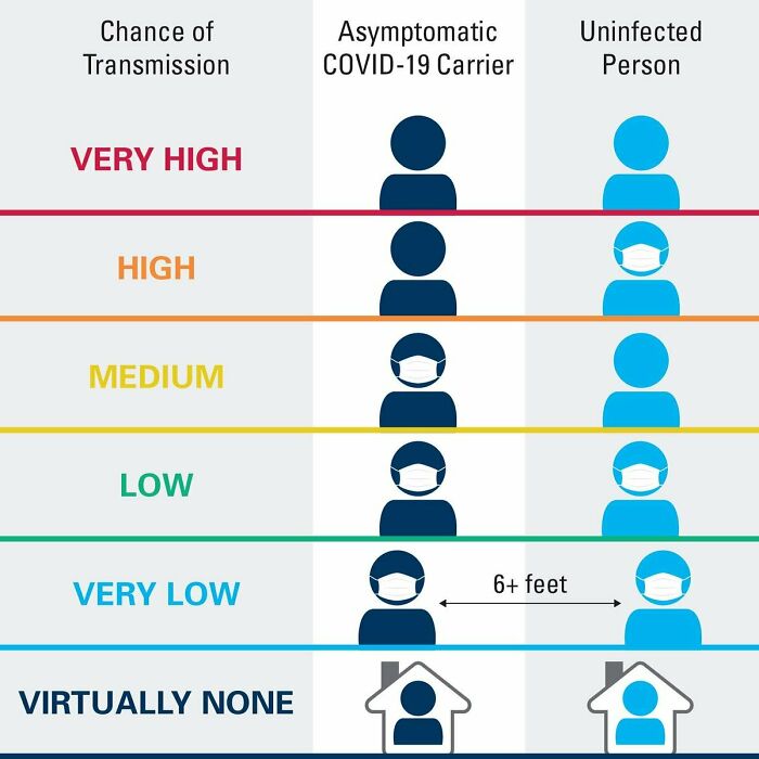 How Masks And Social Distancing Works