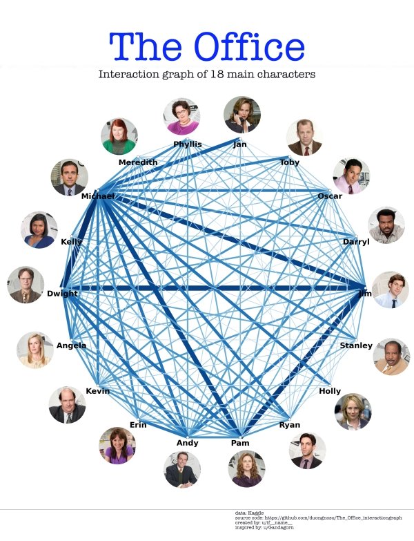 25 Charts Filled With Random Knowledge.