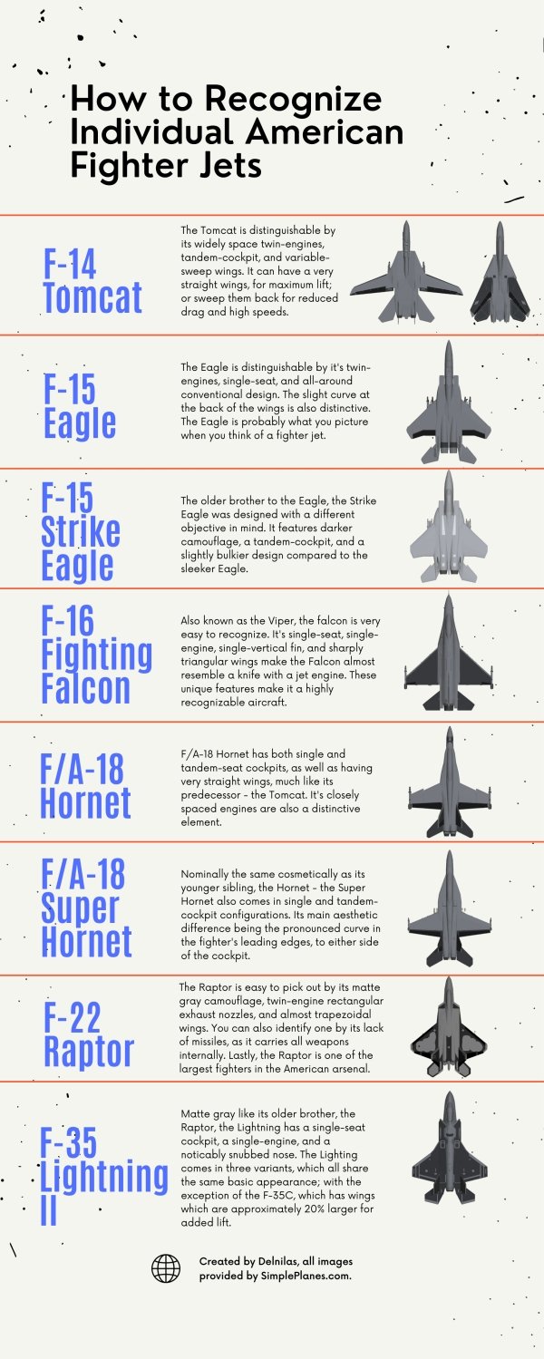 25 Charts Filled With Random Knowledge.