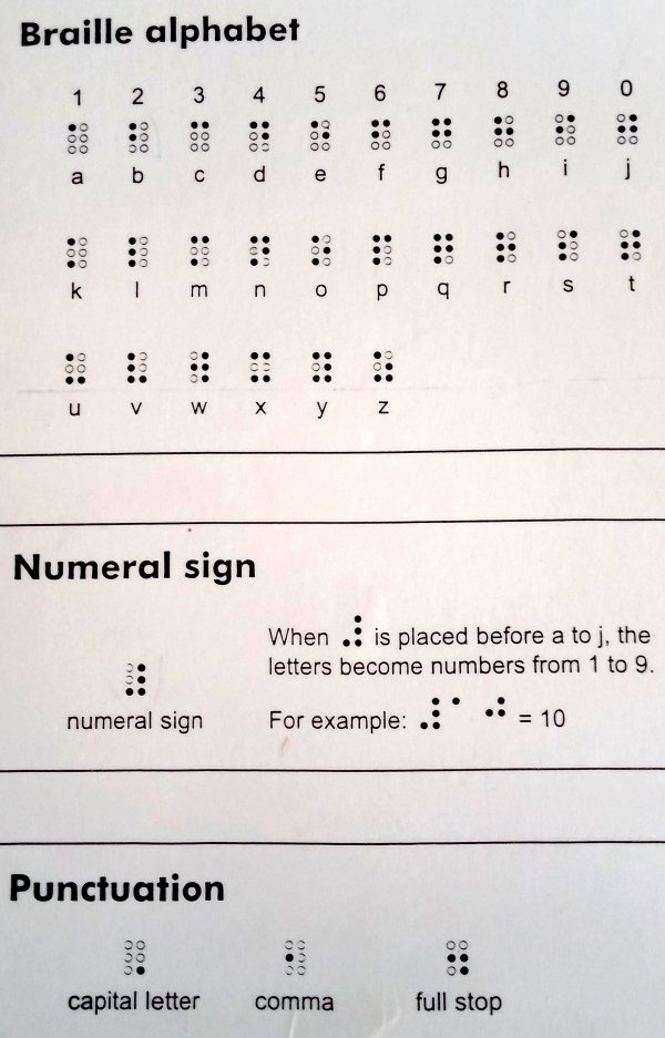 25 Charts Filled With Random Knowledge.