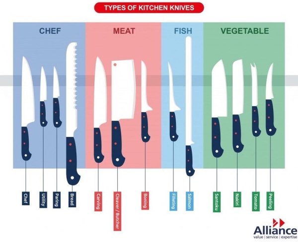 25 Charts Filled With Random Knowledge.