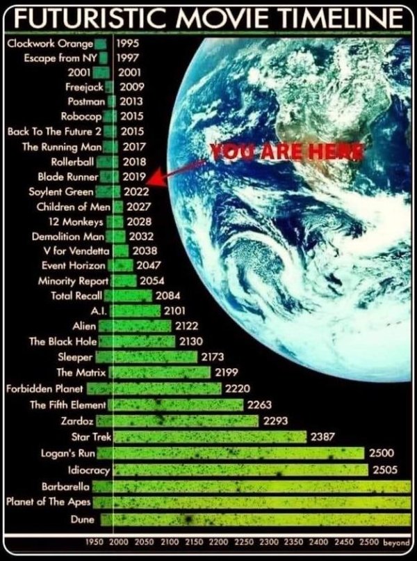 25 Charts Filled With Random Knowledge.