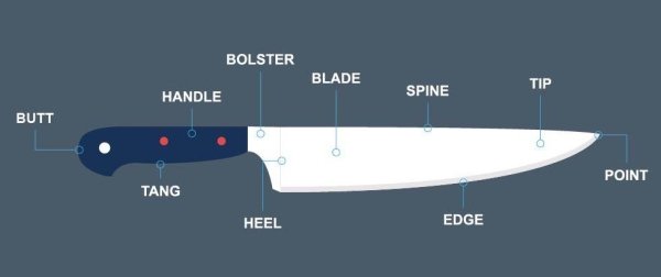 25 Charts Filled With Random Knowledge.