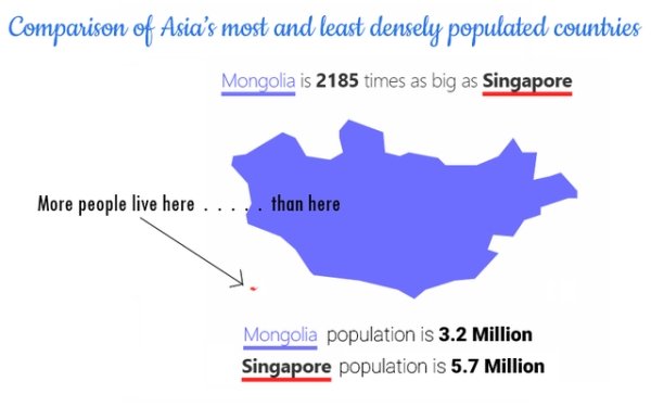 25 Charts Filled With Random Knowledge.