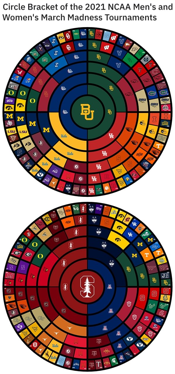 25 Charts Filled With Random Knowledge.