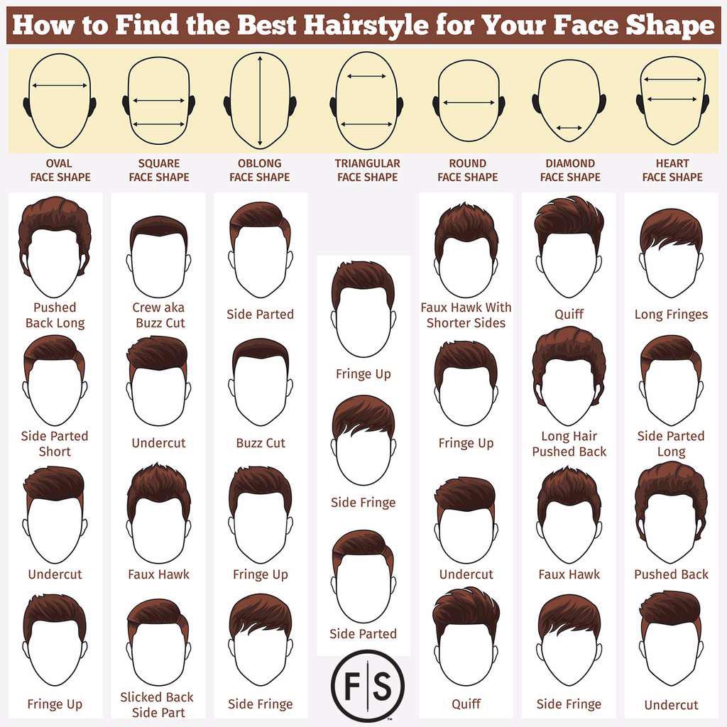 find the best hairstyle for your face shape - How to Find the Best Hairstyle for Your Face Shape Jodoodo Oval Face Shape Square Face Shape Oblong Face Shape Triangular Face Shape Round Face Shape Diamond Face Shape Heart Face Shape Pushed Back Long Crew a
