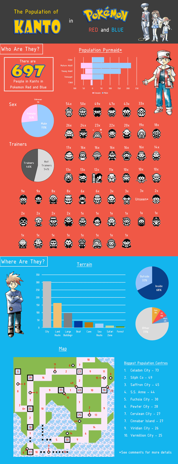 23 Charts Filled With Random Knowledge.