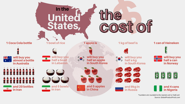 23 Charts Filled With Random Knowledge.