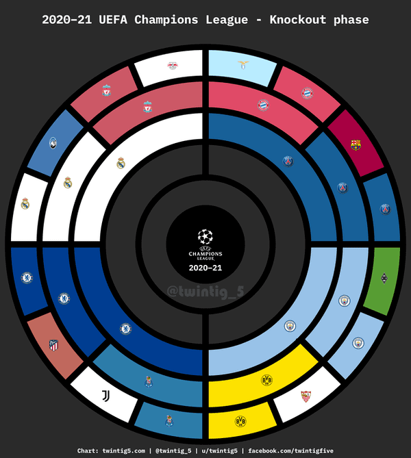 23 Charts Filled With Random Knowledge.