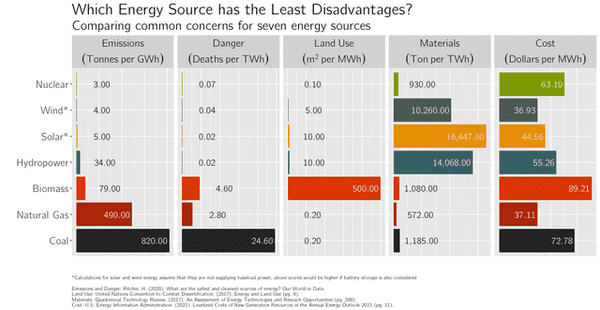 23 Charts Filled With Random Knowledge.