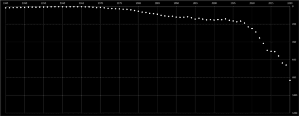 Karen baby name ranking 1945-2020