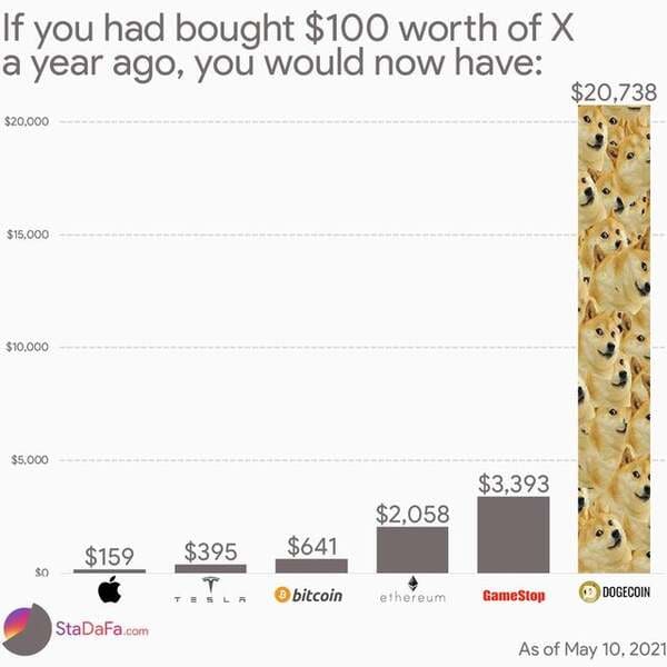 23 Charts Filled With Random Knowledge.