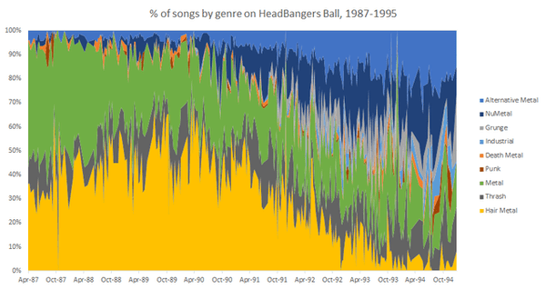 23 Charts Filled With Random Knowledge.