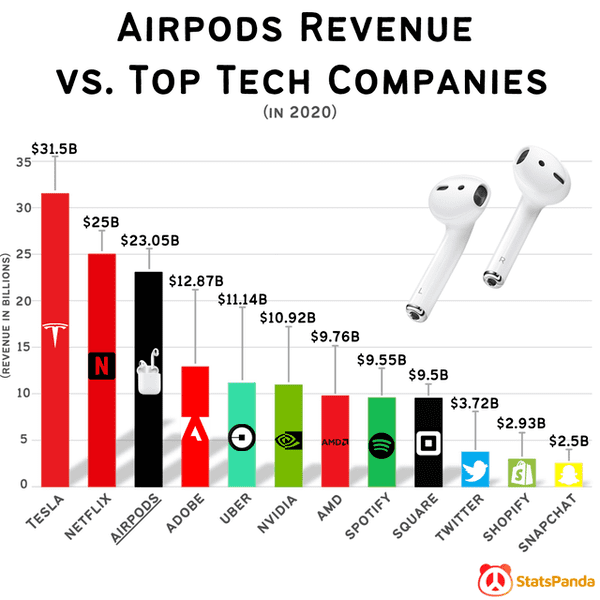 23 Charts Filled With Random Knowledge.