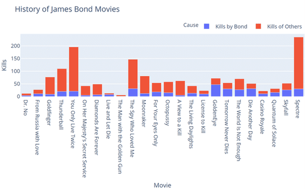 23 Charts Filled With Random Knowledge.