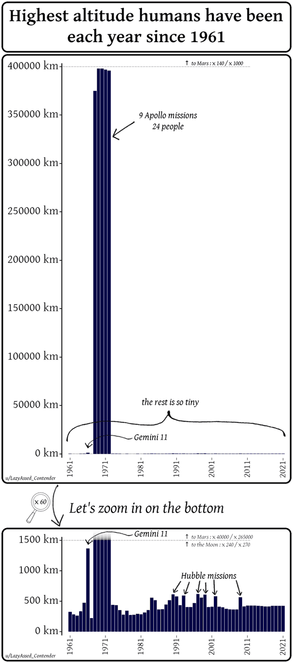 23 Charts Filled With Random Knowledge.