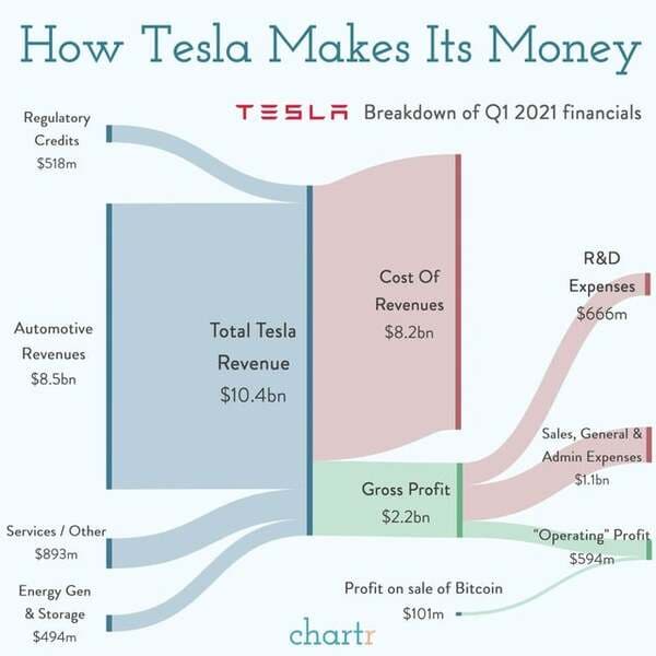 23 Charts Filled With Random Knowledge.