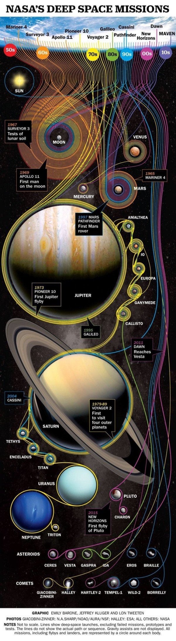 25 Charts Filled With Random Knowledge.