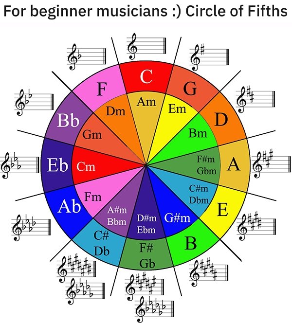 25 Charts Filled With Random Knowledge.