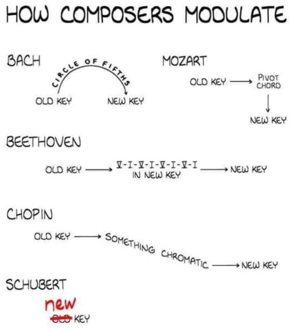 25 Charts Filled With Random Knowledge.