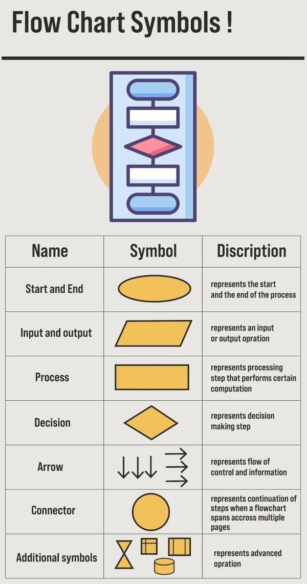 25 Charts Filled With Random Knowledge.