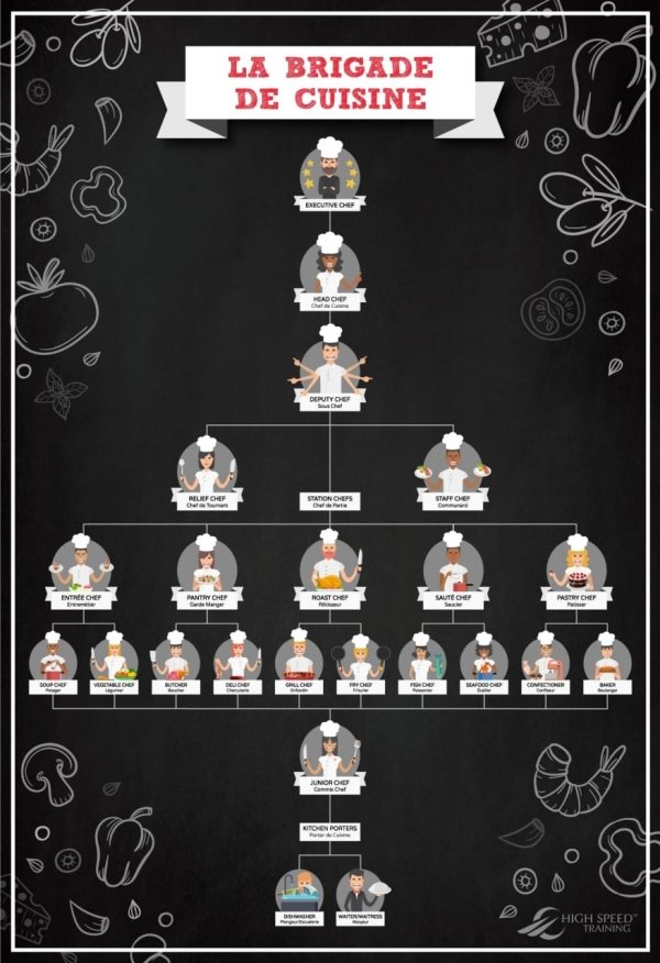 25 Charts Filled With Random Knowledge.