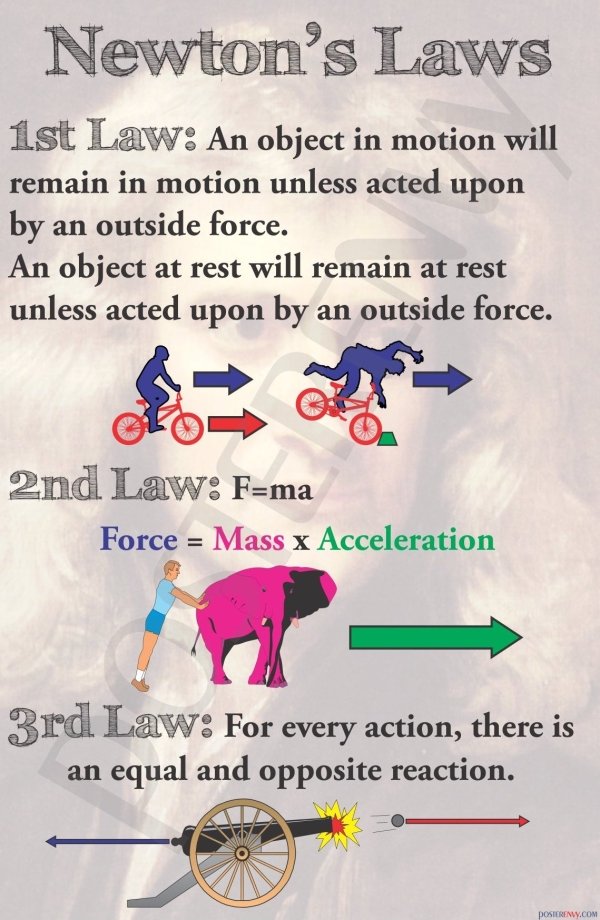 afiche leyes de newton - Newton's Laws 1st Law An object in motion will remain in motion unless acted upon by an outside force. An object at rest will remain at rest unless acted upon by an outside force. 2nd Law Fma Force Mass x Acceleration 3rd Law For 