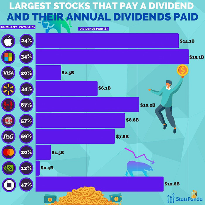 18 Maps And Graphs With Interesting Data.