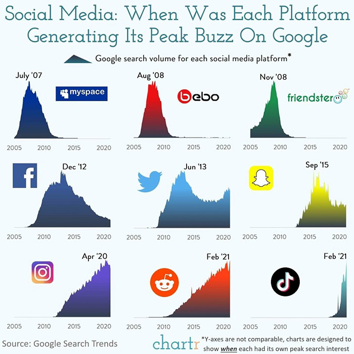 18 Maps And Graphs With Interesting Data.