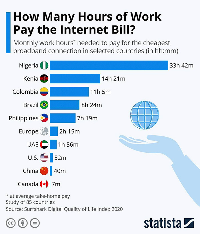 18 Maps And Graphs With Interesting Data.