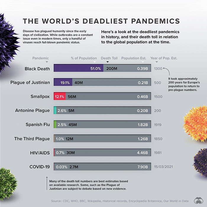 18 Maps And Graphs With Interesting Data.