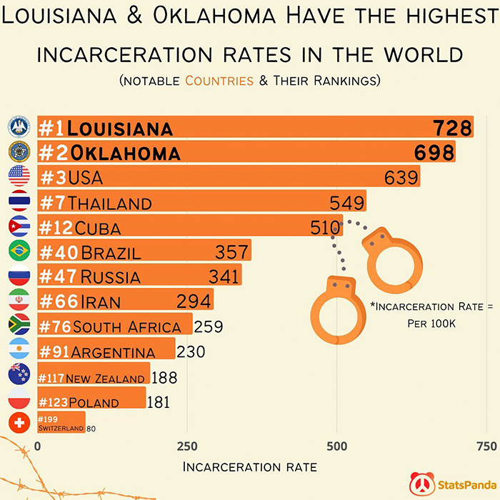 18 Maps And Graphs With Interesting Data.