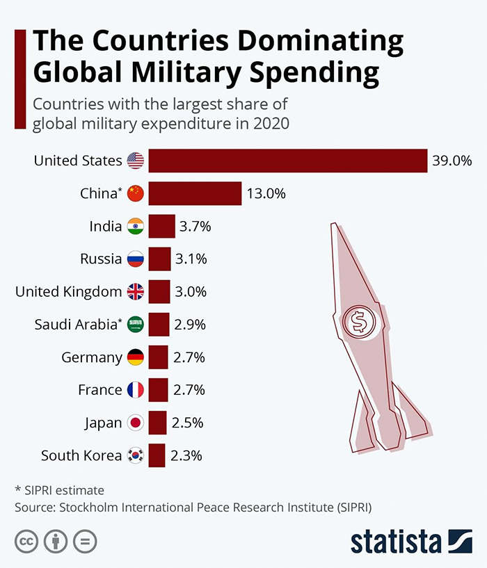 18 Maps And Graphs With Interesting Data.