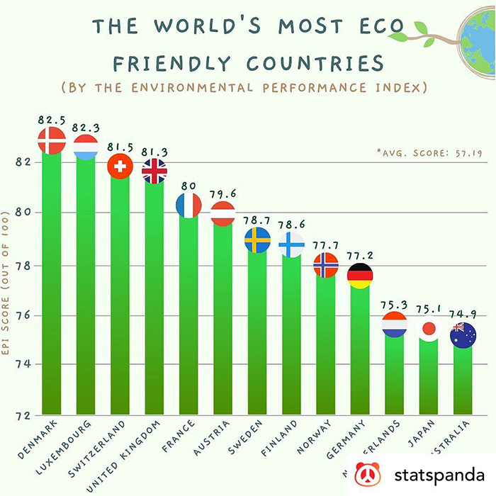 18 Maps And Graphs With Interesting Data.