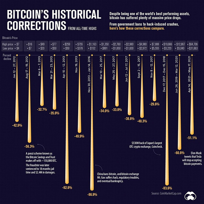 18 Maps And Graphs With Interesting Data.