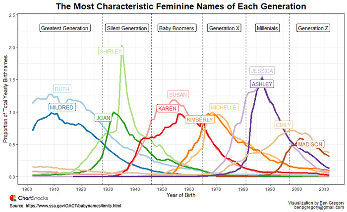 18 Maps And Graphs With Interesting Data.