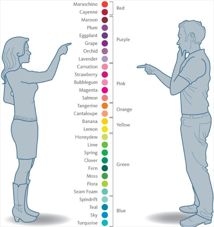 Only 12% of people have tetrachromacy - the ability to see a lot more colors than the majority of people. They can see about 10 times as many shades and colors as someone with normal vision.