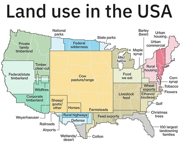 27 Charts Filled With Random Knowledge.