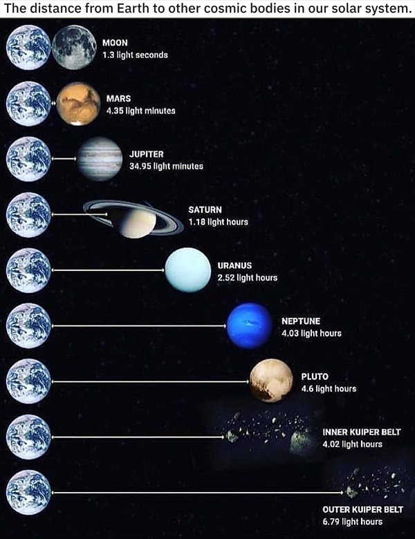 27 Charts Filled With Random Knowledge.