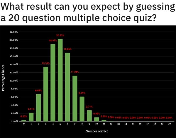 27 Charts Filled With Random Knowledge.