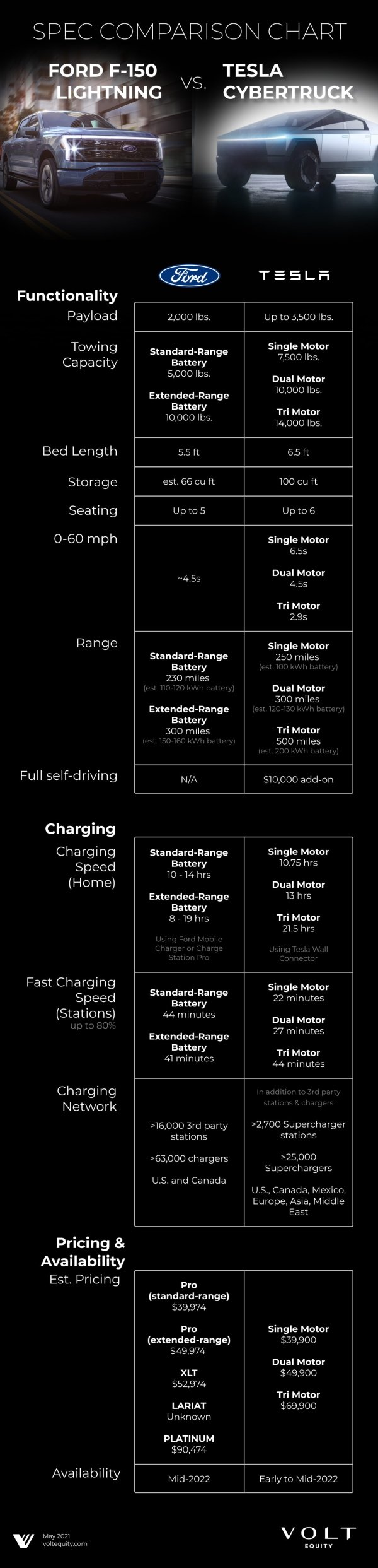 27 Charts Filled With Random Knowledge.