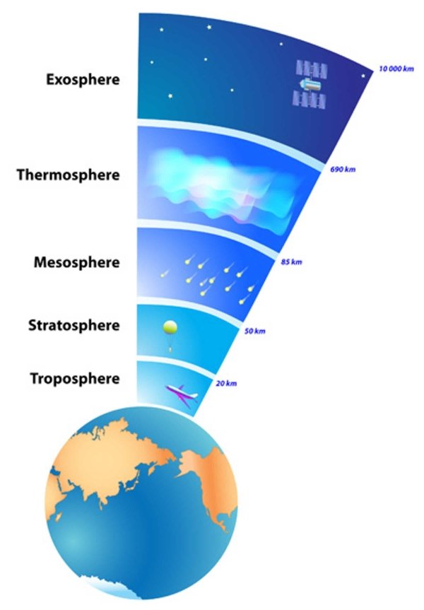 27 Charts Filled With Random Knowledge.