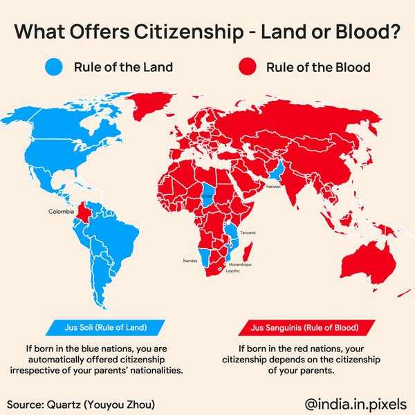 Places where birthright Citizenship is based on land and places where it is based on blood.