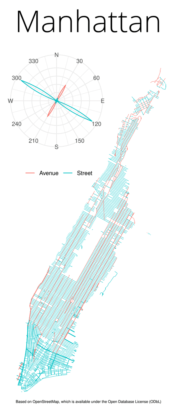 Orientation of streets and avenues in Manhattan.